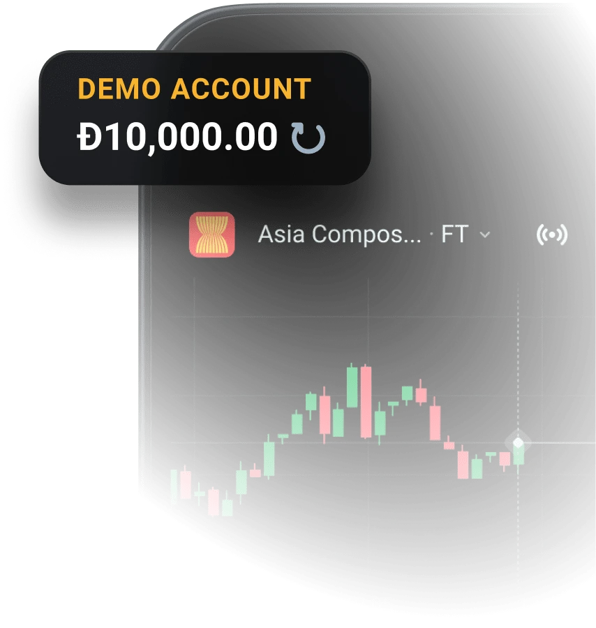 Trading Chart